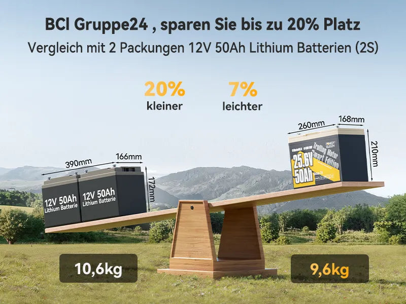 Power Queen LiFePO4 24V 50Ah Smart Niedertemperatur Elektromotor Batterie