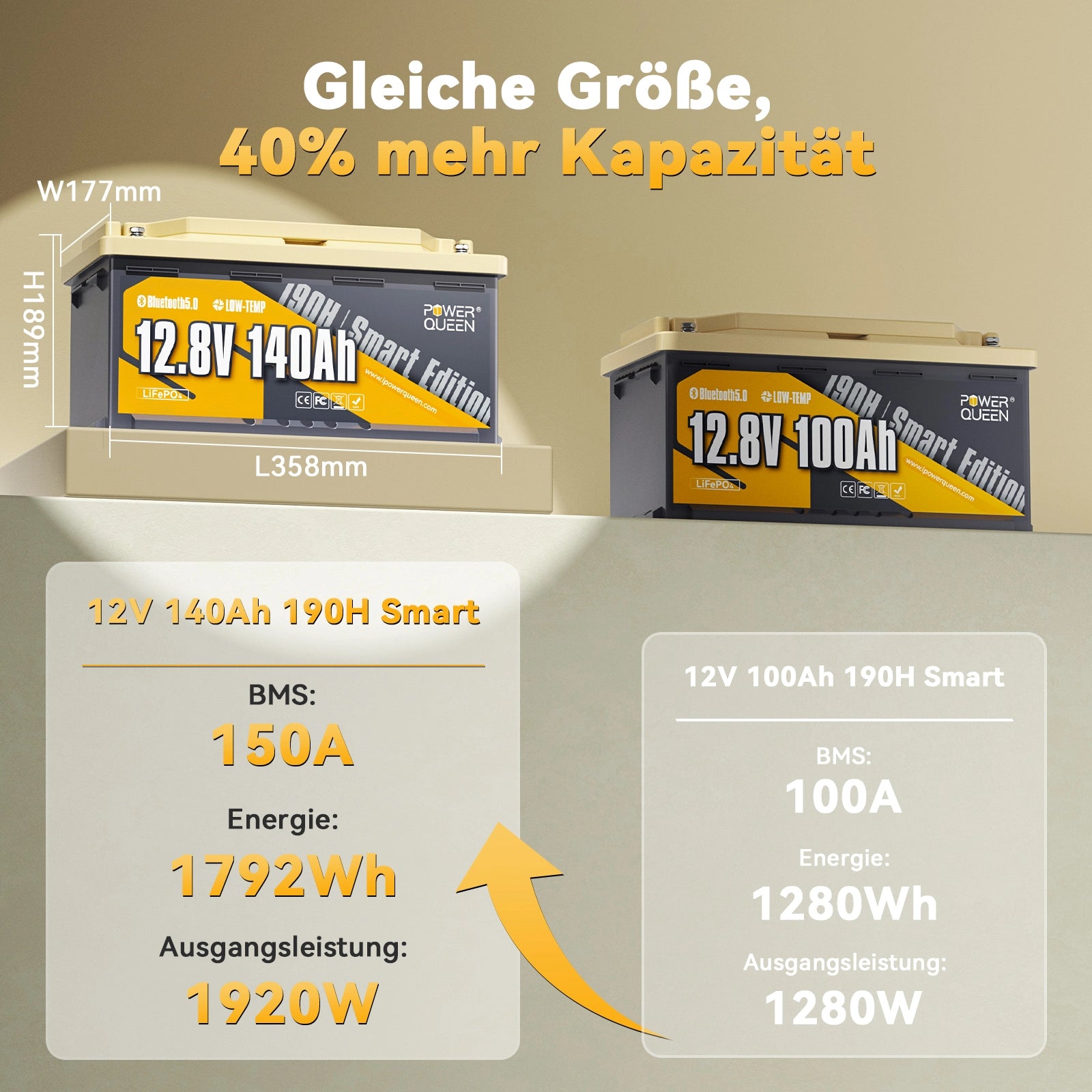 Power Queen 12V 140Ah 190H Smart Wohnmobil Lithium Batterie mit Bluetooth
