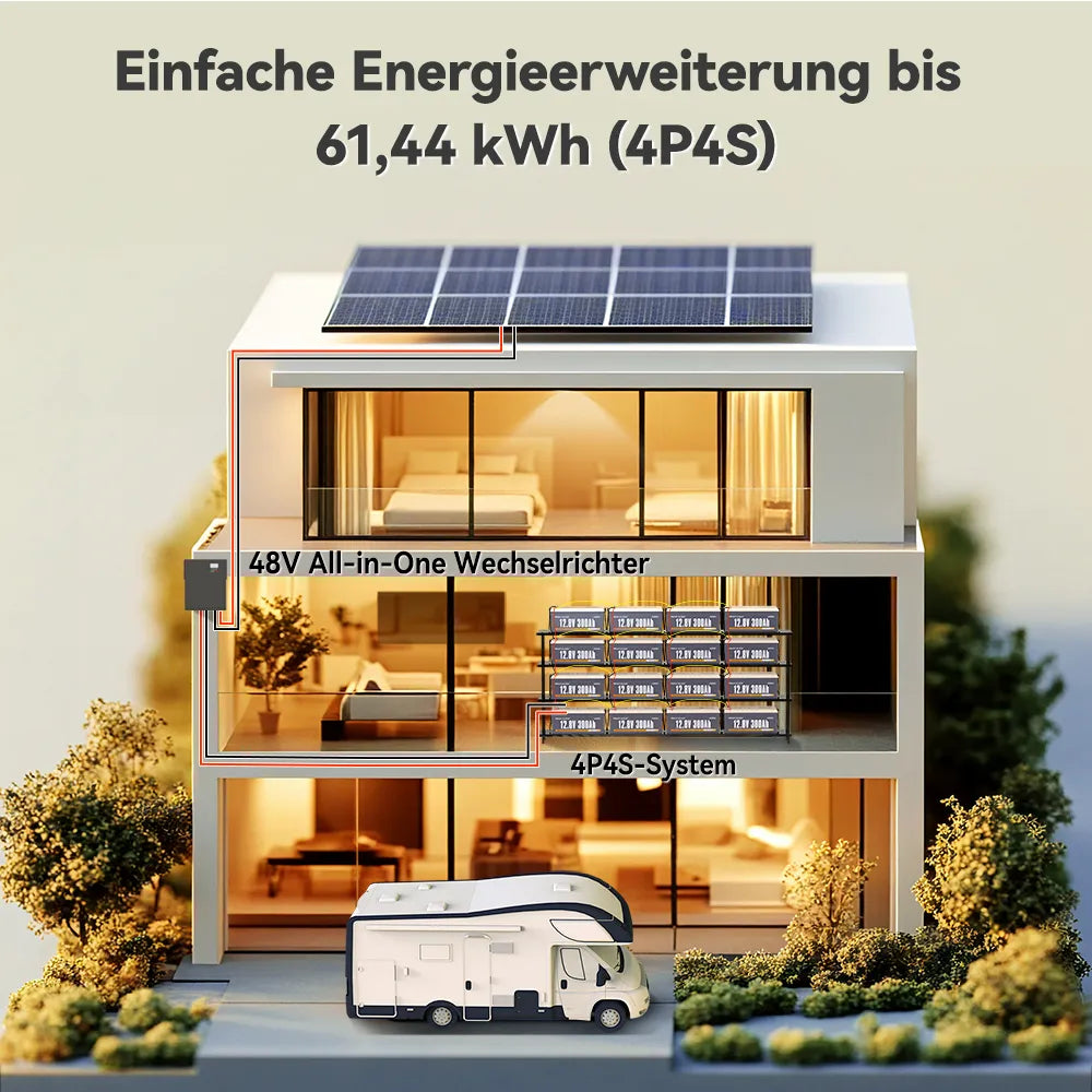 Einfache_Energieerweiterung_bis_61_44_kWh_4P4S