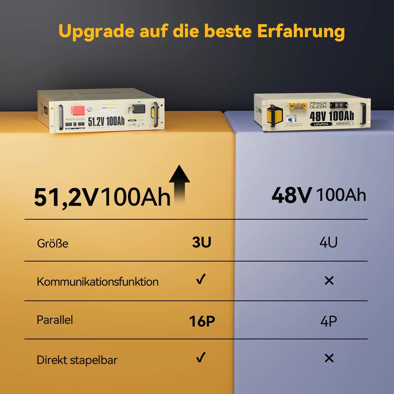 Power Queen LiFePO4 51,2V 100Ah Smart 3HE Serverrack Solarbatterie