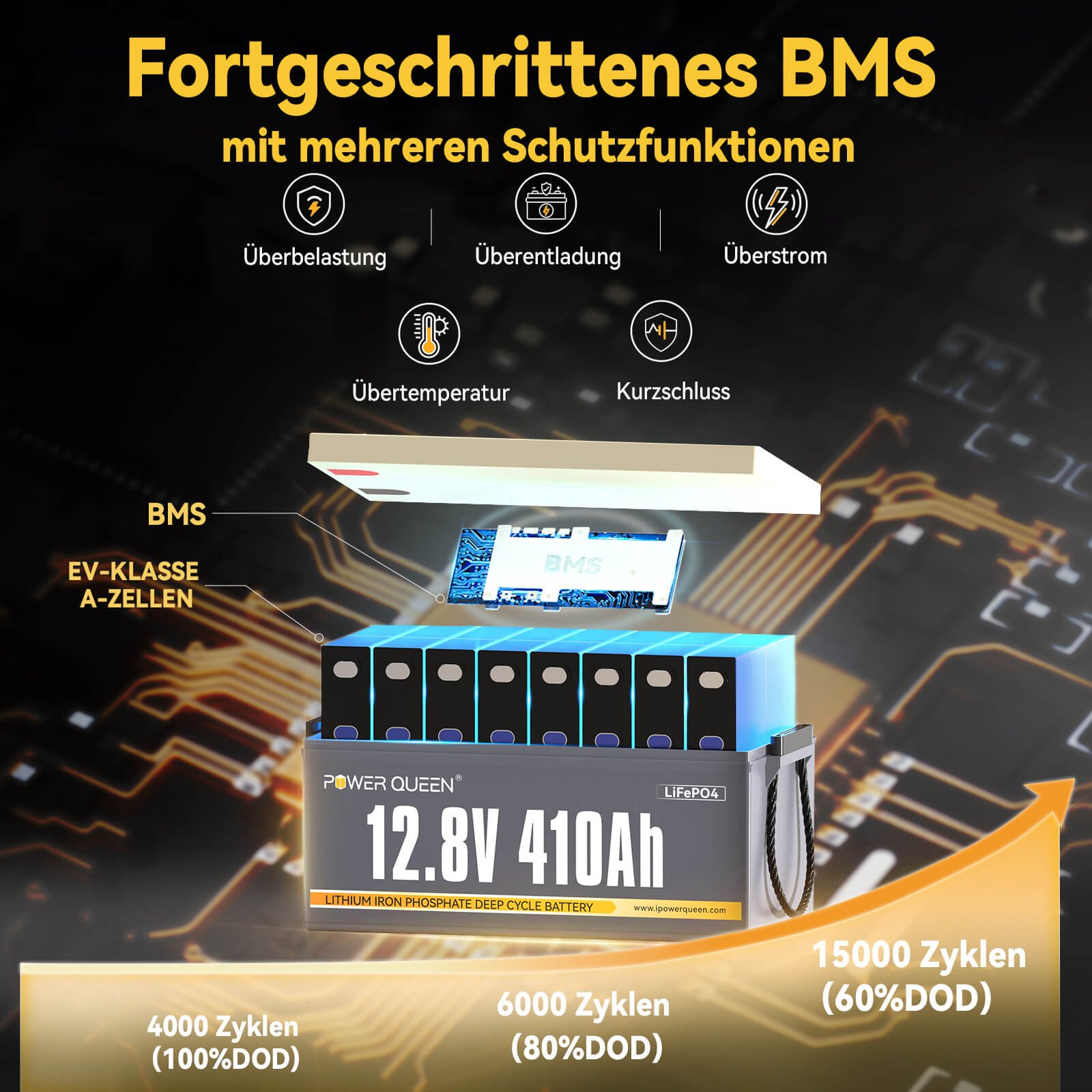Power Queen 12V 410Ah LiFePO4 Batterie, Eingebautes 250A BMS