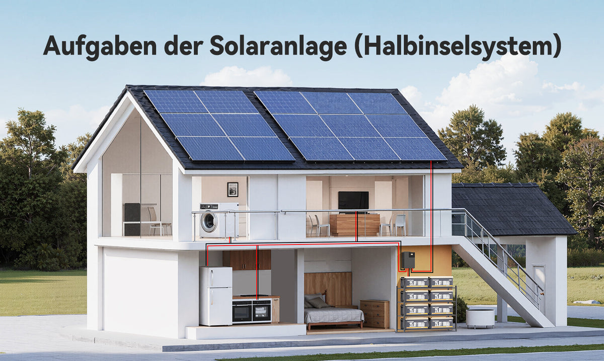 Aufgaben der Solaranlage (Halbinselsystem)