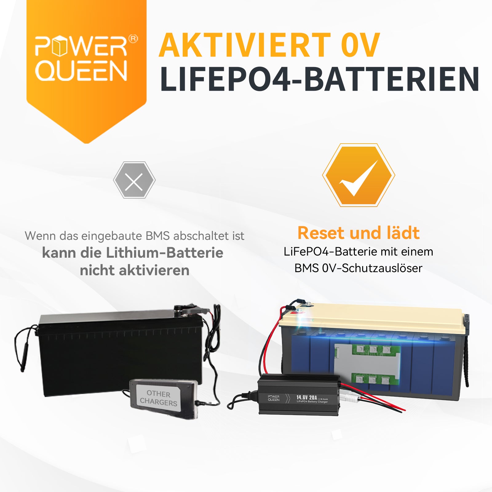 Carregador Power Queen 14,6V 20A LiFePO4 para bateria 12V LiFePO4