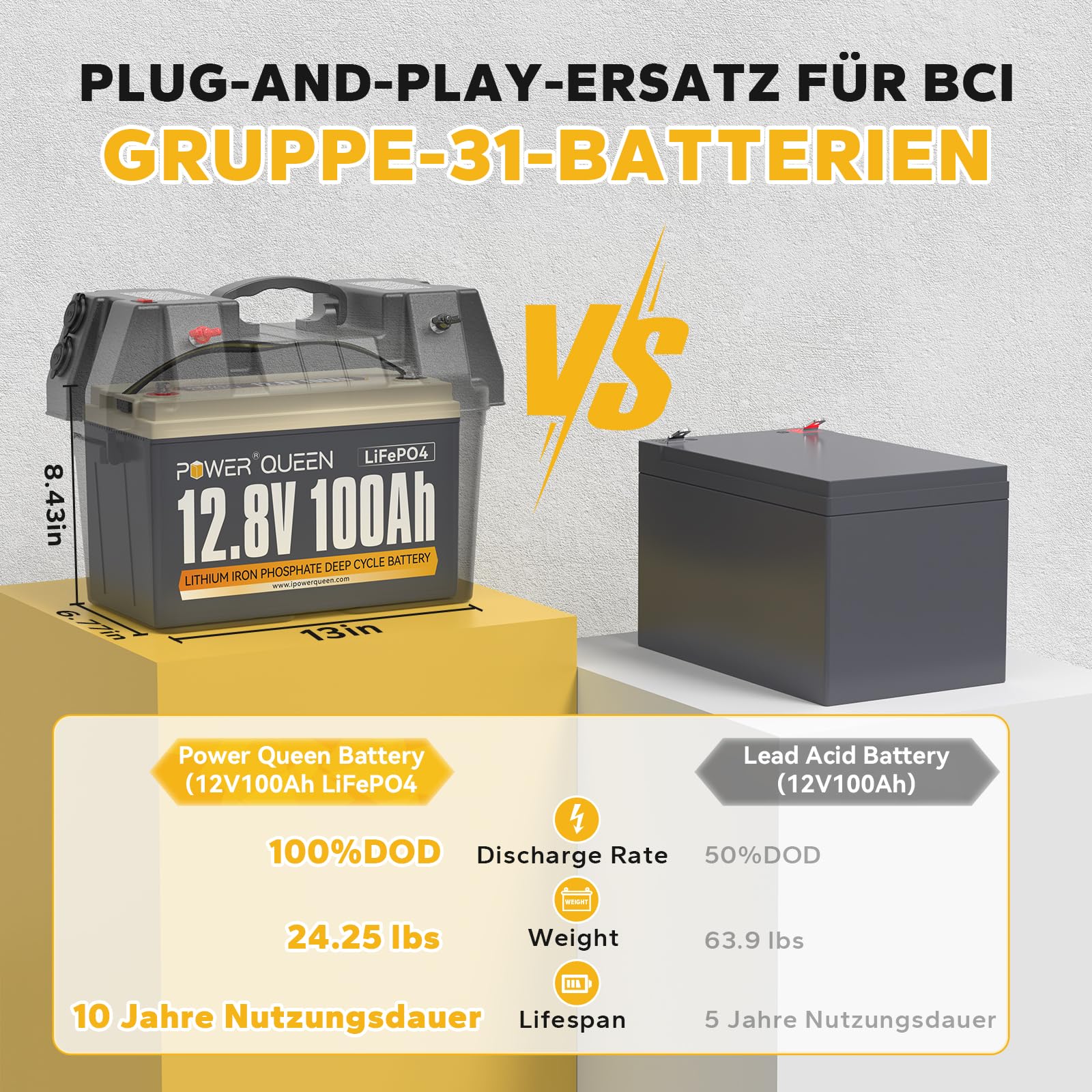 Power Queen LiFePO4 12V(12,8V) 100Ah Batterie