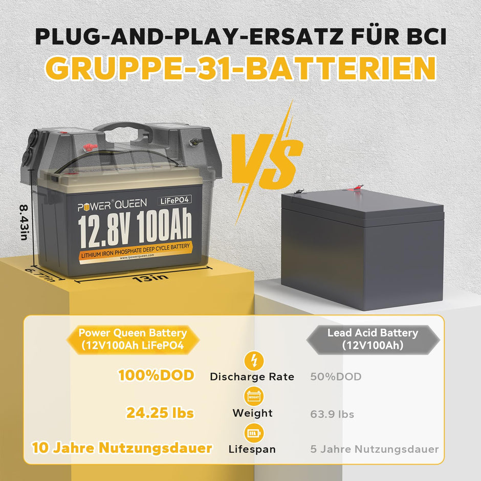 Power Queen 12V 100Ah Lithium-Batterie im Vergleich zu herkömmlichen Blei-Säure-Batterien