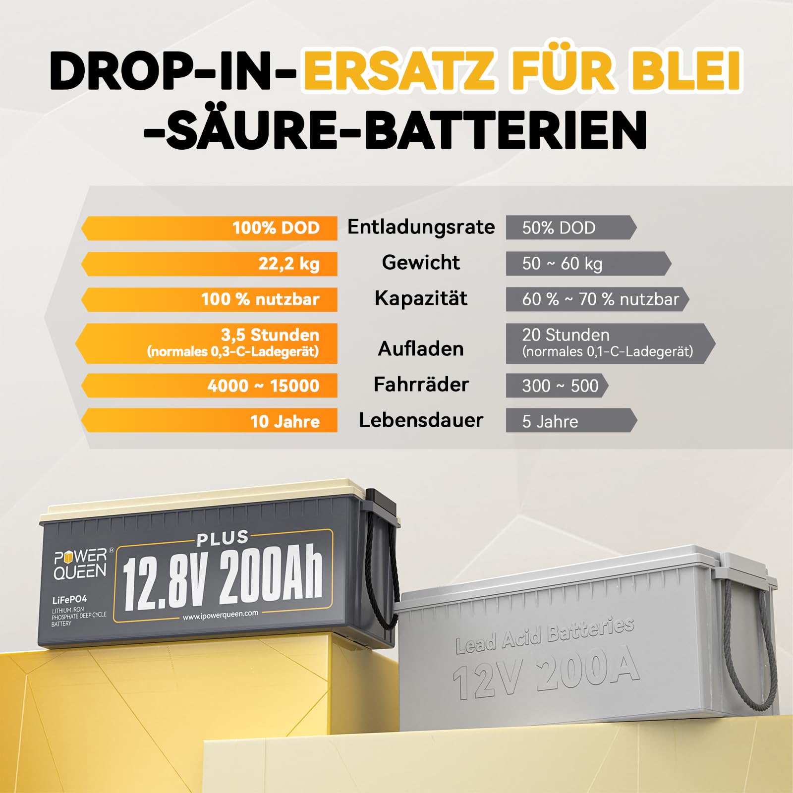 【0% MwSt.】Power Queen 12V 200Ah Plus LiFePO4 Batterie, Eingebautes 200A BMS