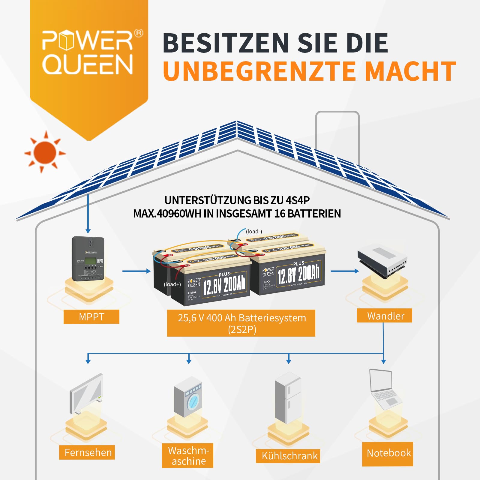 【0% Mwst.】Power Queen 12V 200Ah Plus LiFePO4 Batterie, Eingebautes 200A BMS