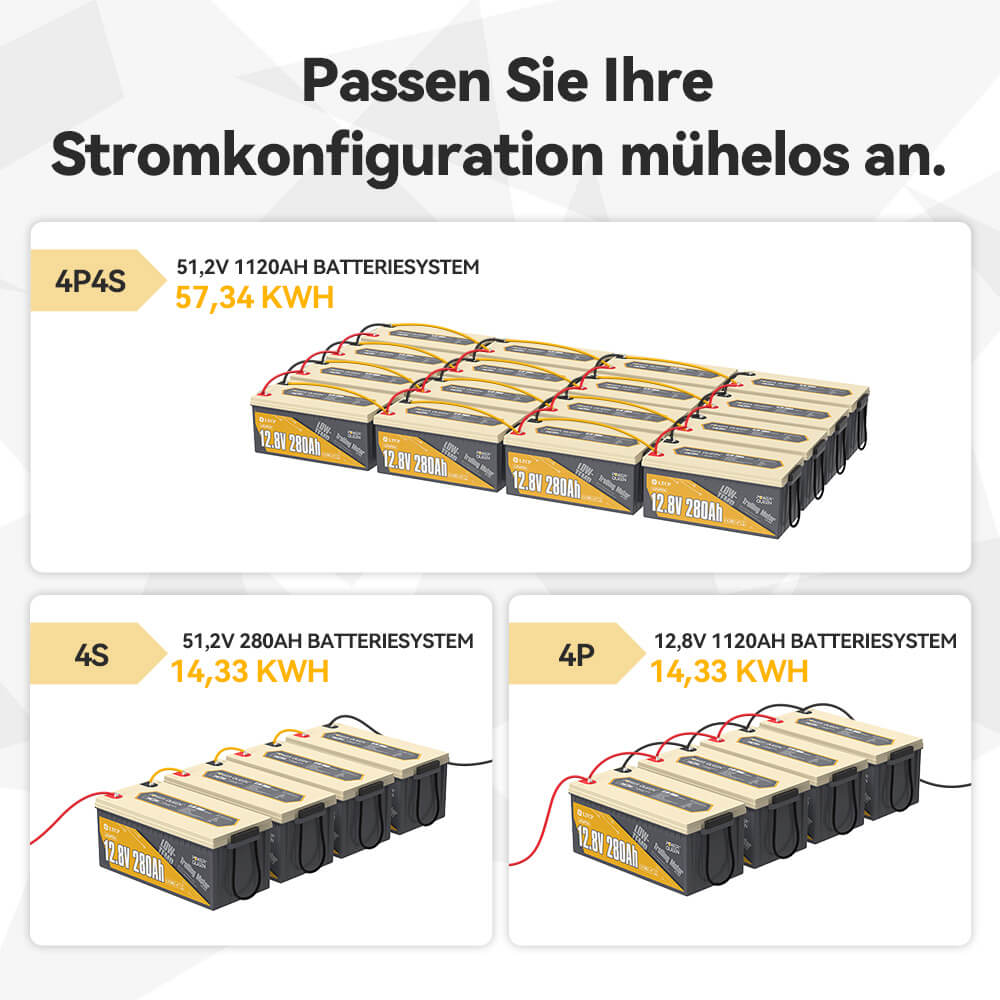 【0% Mwst.】Power Queen 12V 280Ah Niedertemperatur LiFePO4 Batterie mit 200A BMS