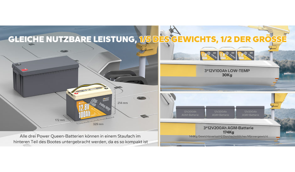Power Queen 12V 100Ah Lithium-Ionen-Akku Leicht und kompakt