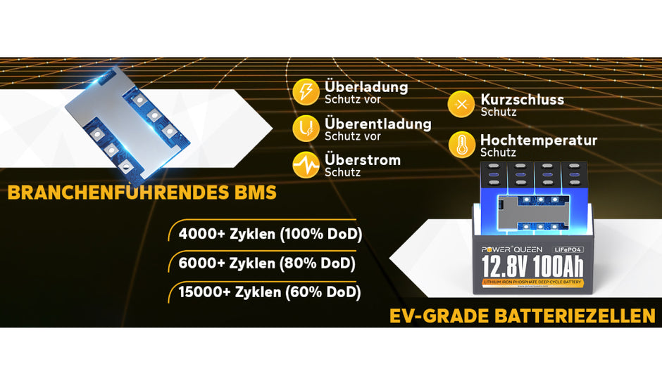 Power Queen 12V 100Ah Lithium-Batterie BMS-Rundumschutz