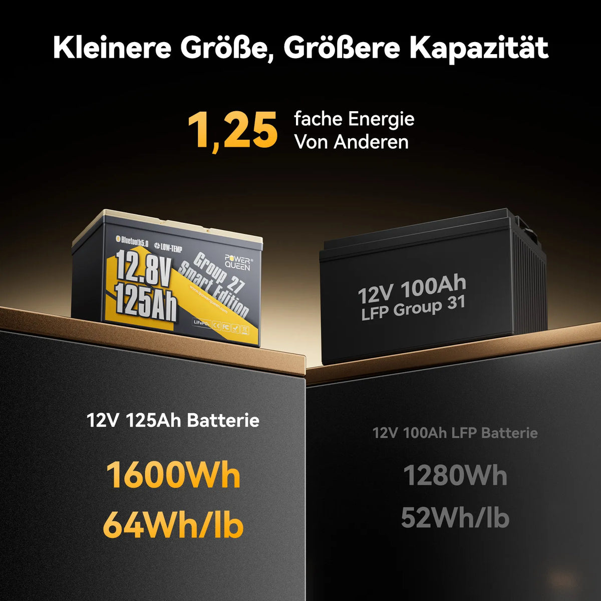 Power Queen 12V 125Ah Group 27 Smart LiFePO4 Versorgungsbatterie