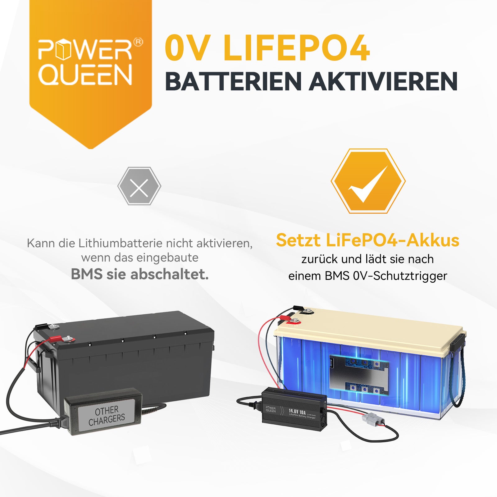 Power Queen 14.6V 10A LiFePO4 charger for 12V LiFePO4 battery