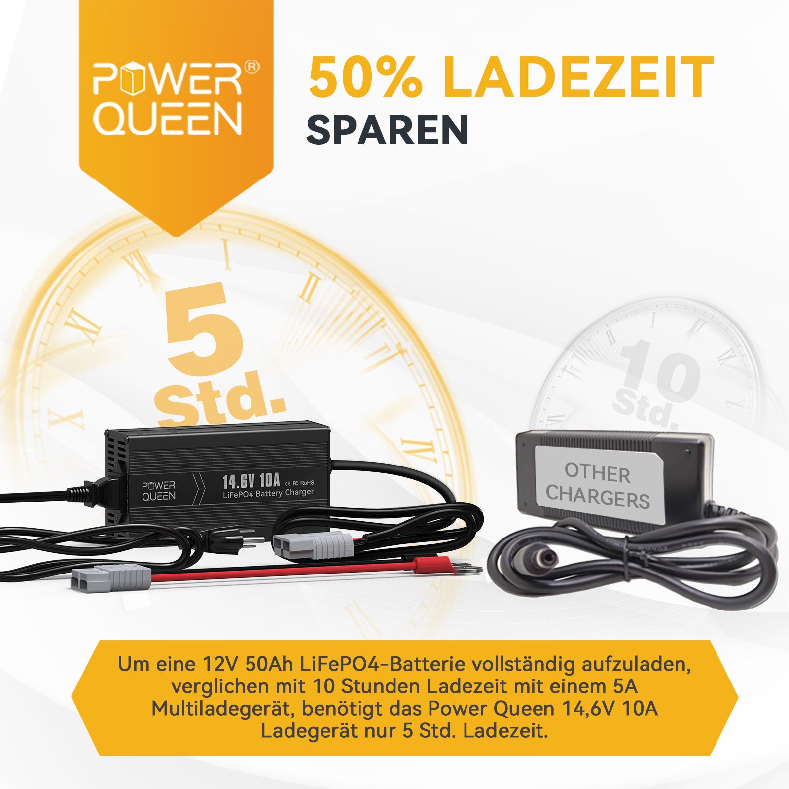 Power Queen 14,6V 10A LiFePO4 oplader voor 12V LiFePO4 accu