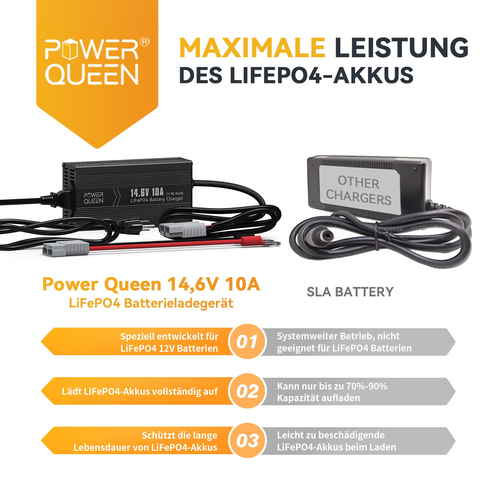 Cargador Power Queen 14.6V 10A LiFePO4 para batería LiFePO4 de 12V