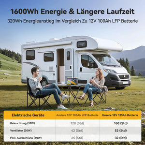 Power Queen 12V 125Ah Group 27 Smart LiFePO4 Versorgungsbatterie