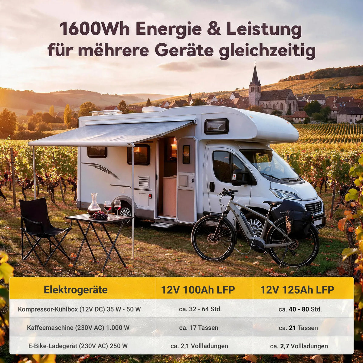 (0% MwSt.) Power Queen 12V 125Ah Group 27 Smart LiFePO4 Batterie mit Bluetooth