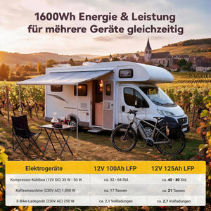 (0% MwSt.) Power Queen 12V 125Ah Group 27 Smart LiFePO4 Batterie mit Bluetooth
