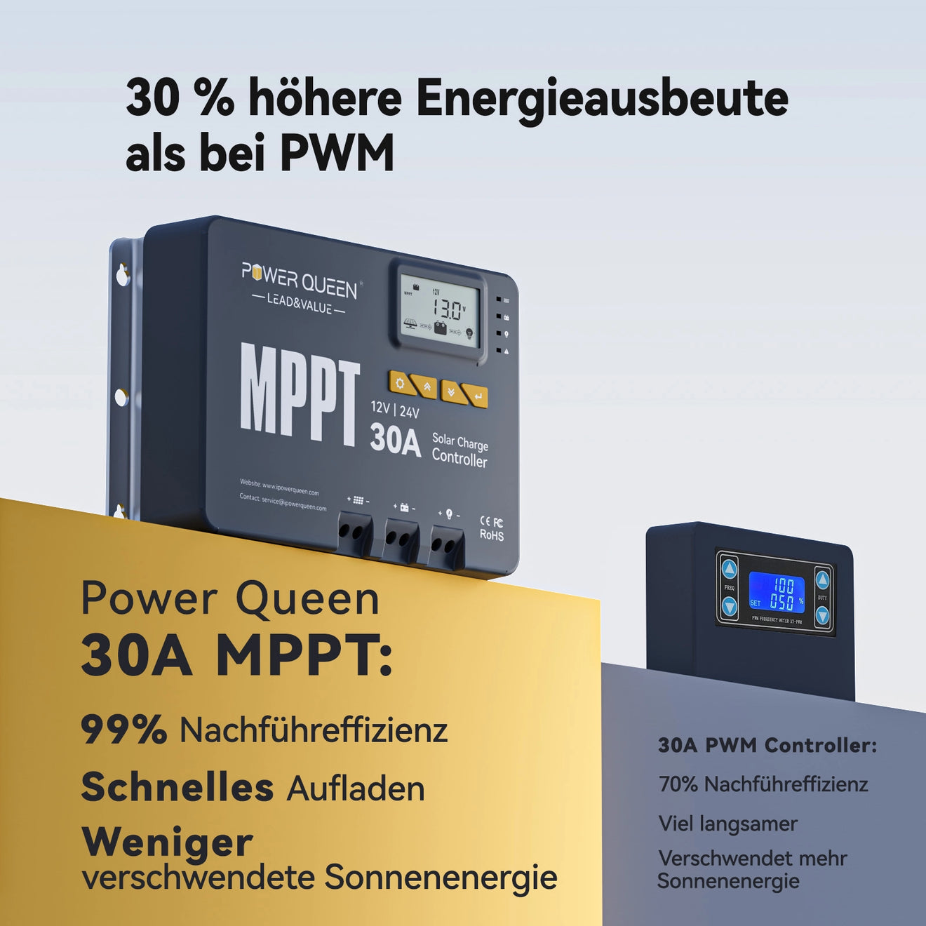 Power Queen MPPT 12/24V 30A Solarladeregler mit Bluetooth-Modul
