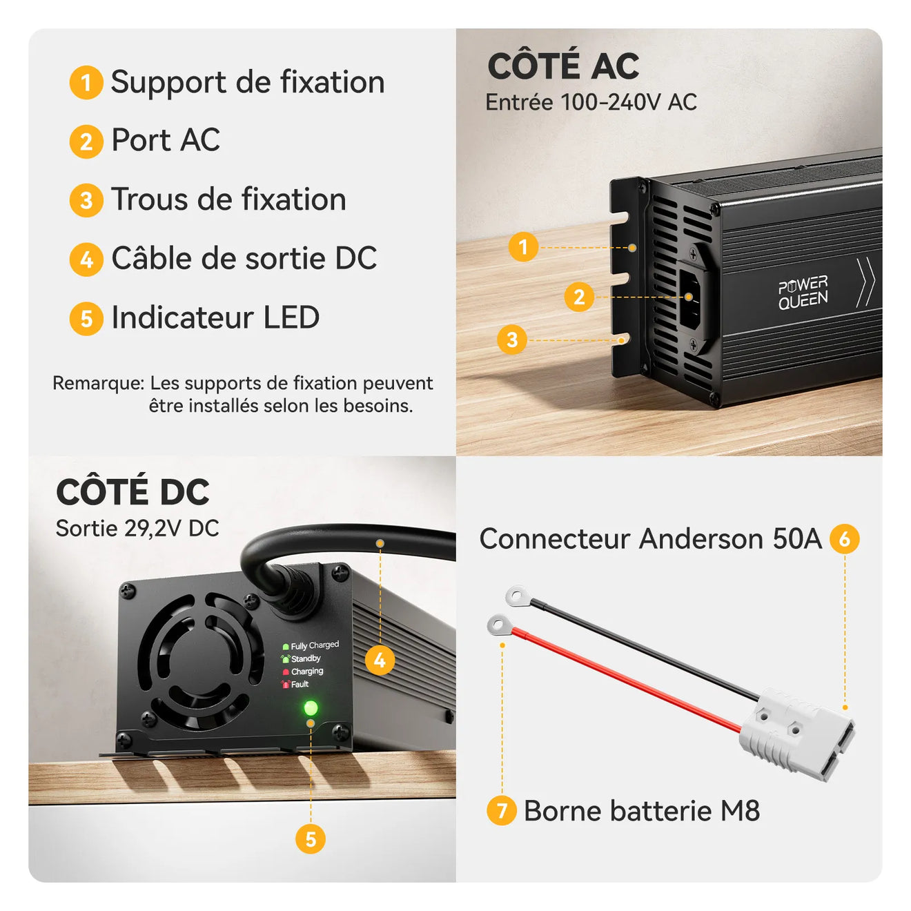 Power Queen 29,2V 20A LiFePO4 Ladegerät für 24V LiFePO4-Batterie