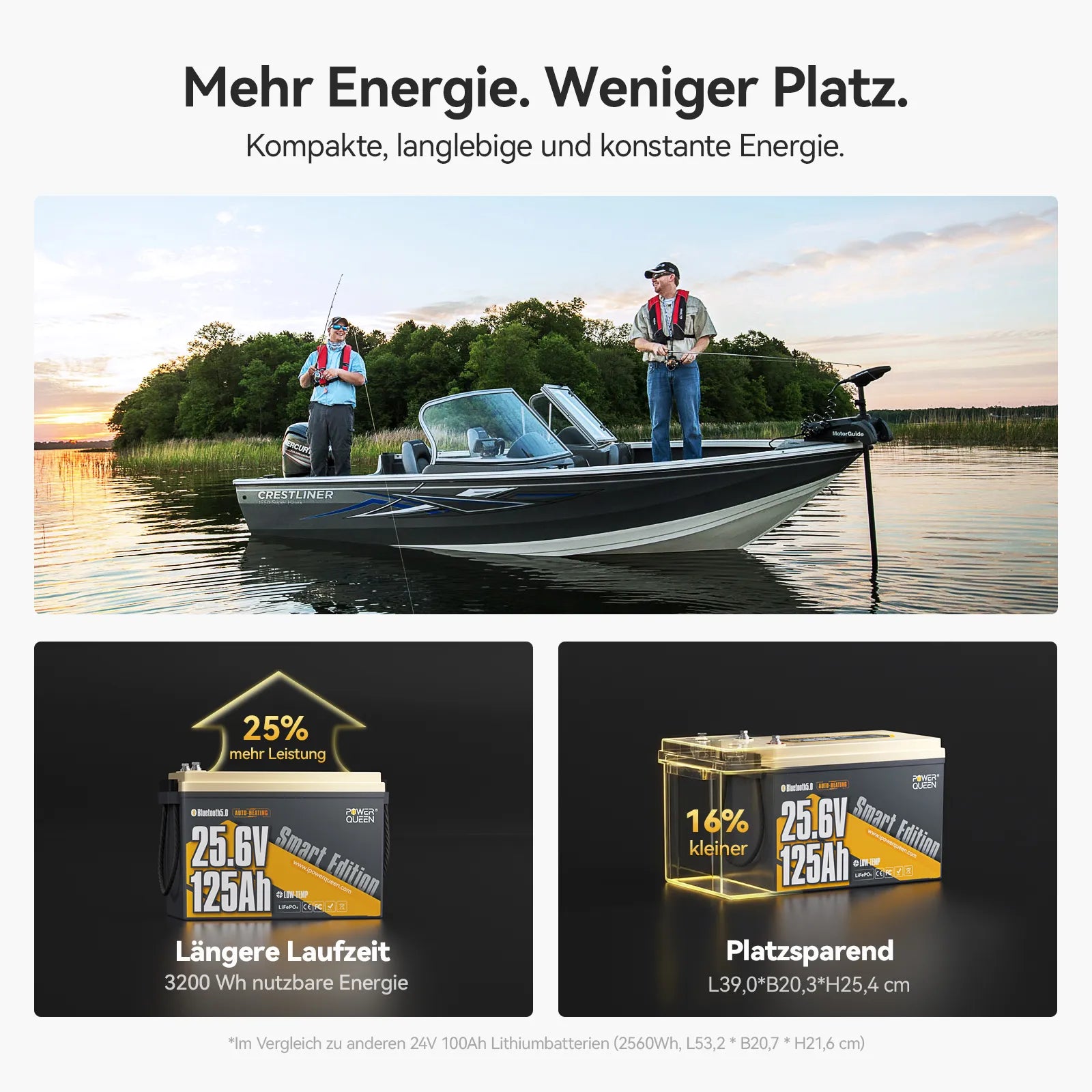 Power Queen 24V 125Ah Smart LiFePO4 Bootsbatterie mit Selbstheizung