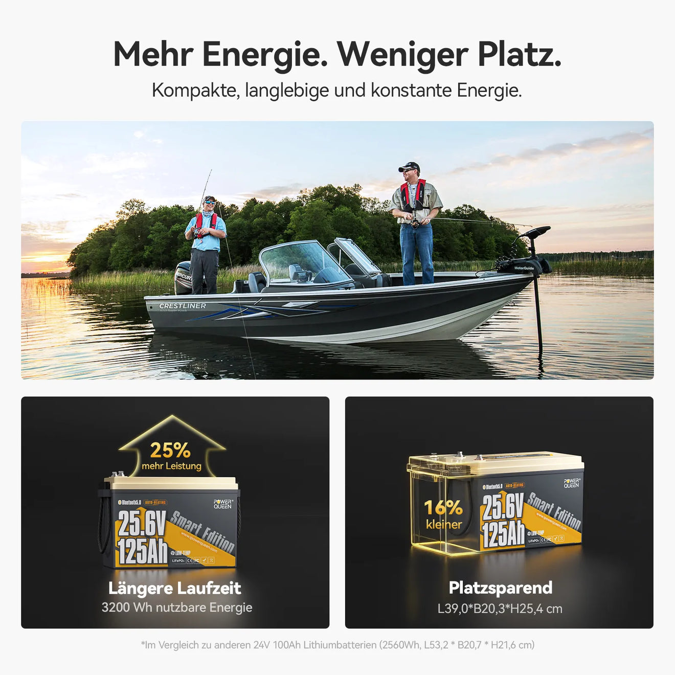 Power Queen 24V 125Ah Smart LiFePO4 Bootsbatterie mit Selbstheizung