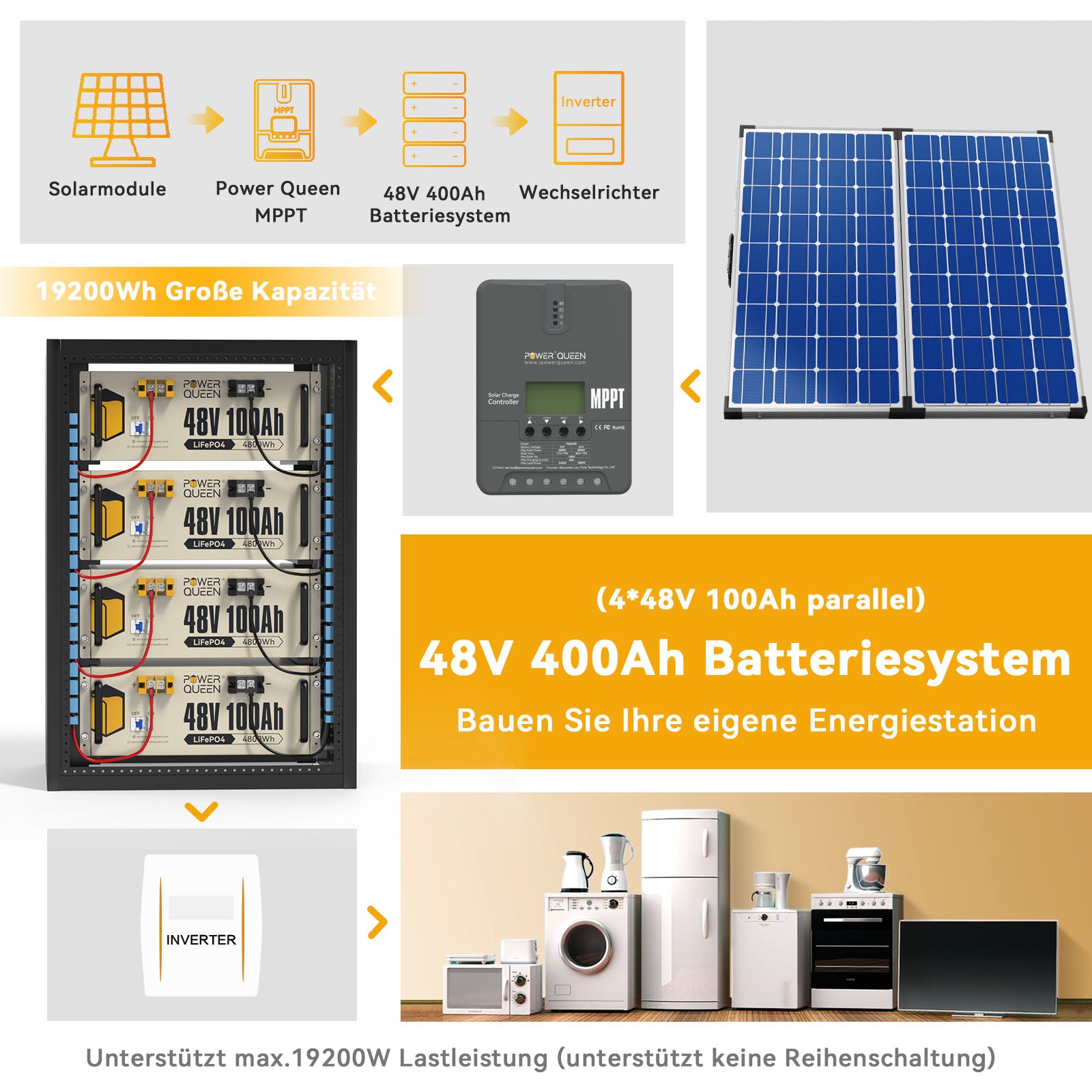 【0% BTW】Power Queen 48V 100Ah LiFePO4-batterij, geïntegreerd 100A BMS