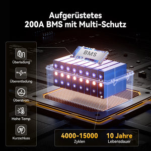 Power Queen 24V 200Ah LiFePO4 Batterie, Eingebautes 200A BMS