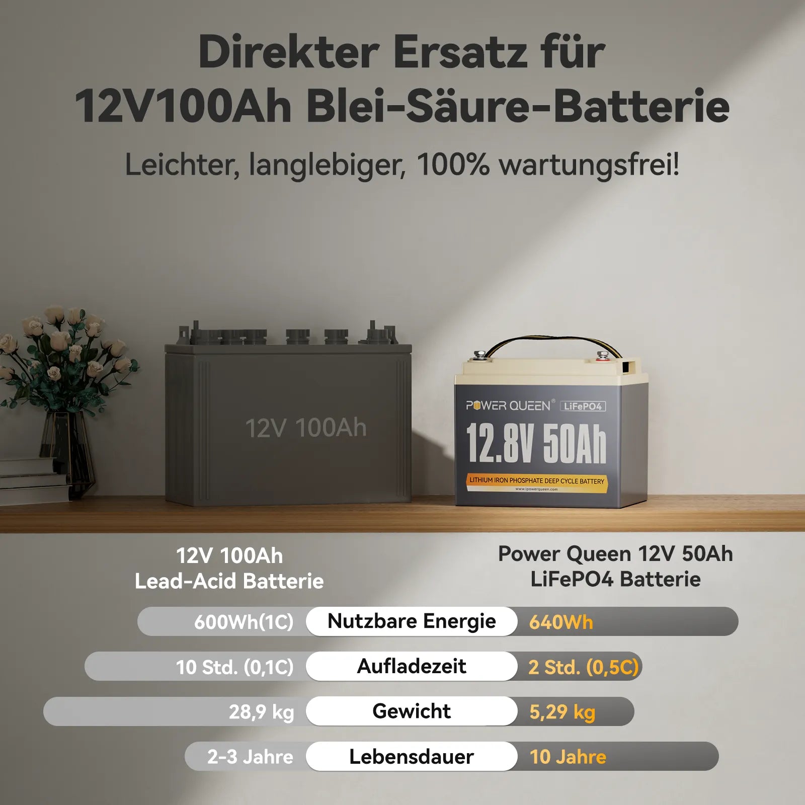 Power Queen 12V 50Ah LiFePO4 akkumulátor, beépített 50A BMS