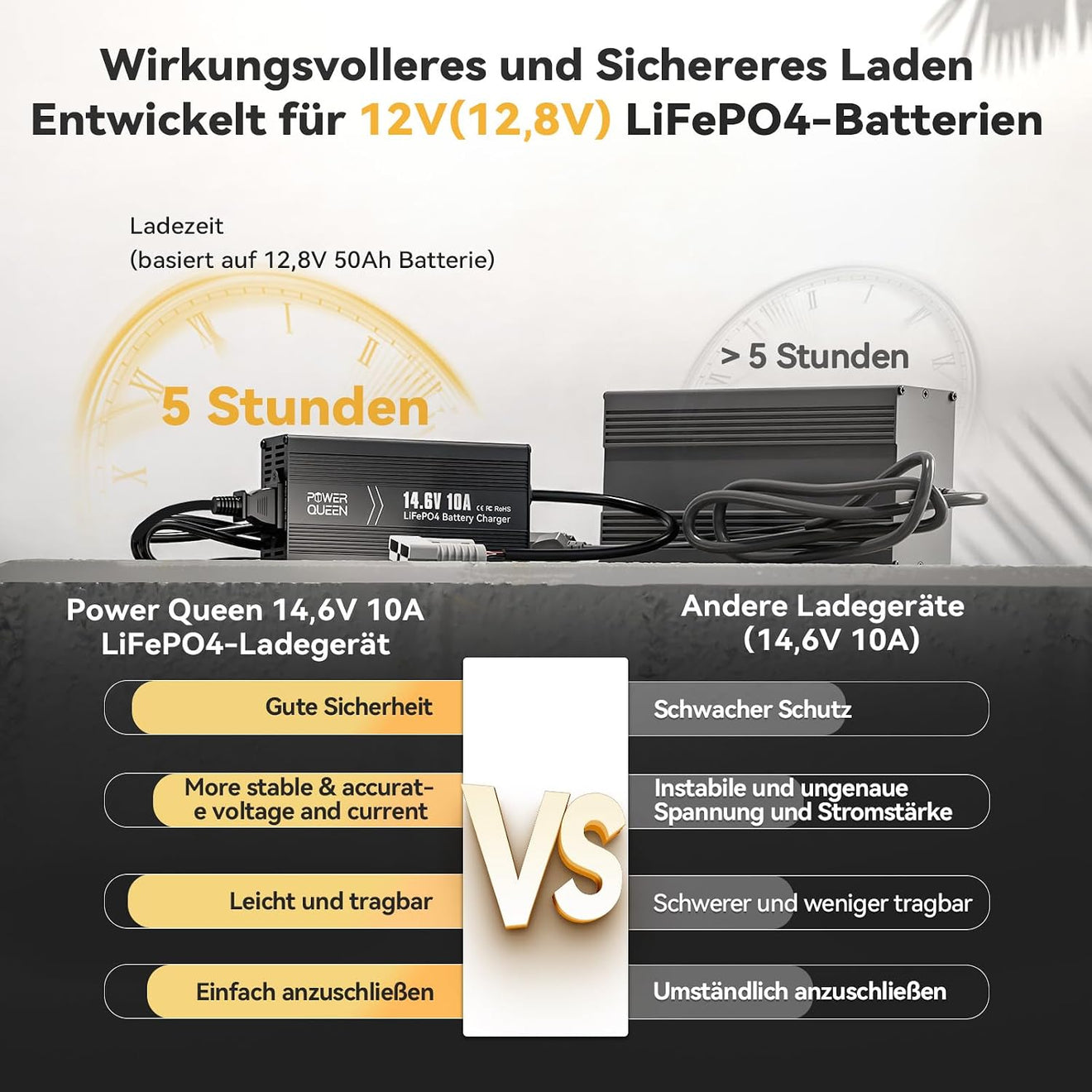 Power Queen 14,6V 10A LiFePO4 Ladegerät für 12V LiFePO4-Batterie