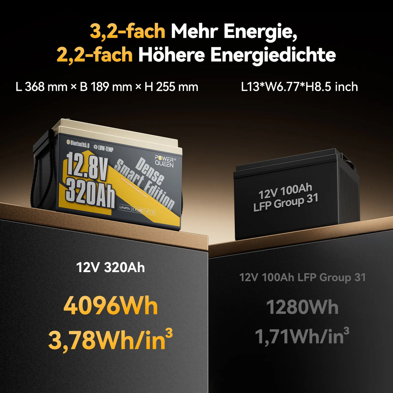 (0% MwSt.)Power Queen 12V 320Ah Dense Smart LiFePO4 Batterie mit Bluetooth