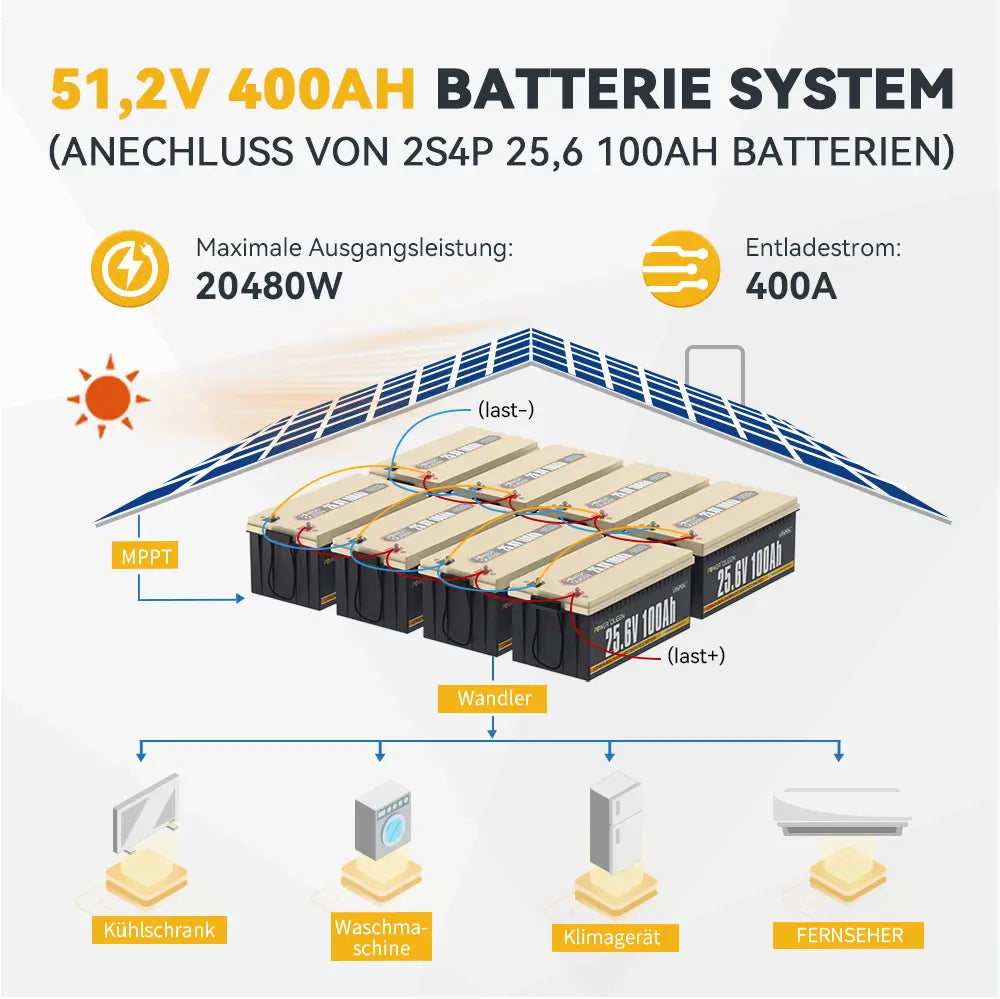【0% BTW】Power Queen 25,6 V 100 Ah LiFePO4-batterij, ingebouwd 100 A BMS