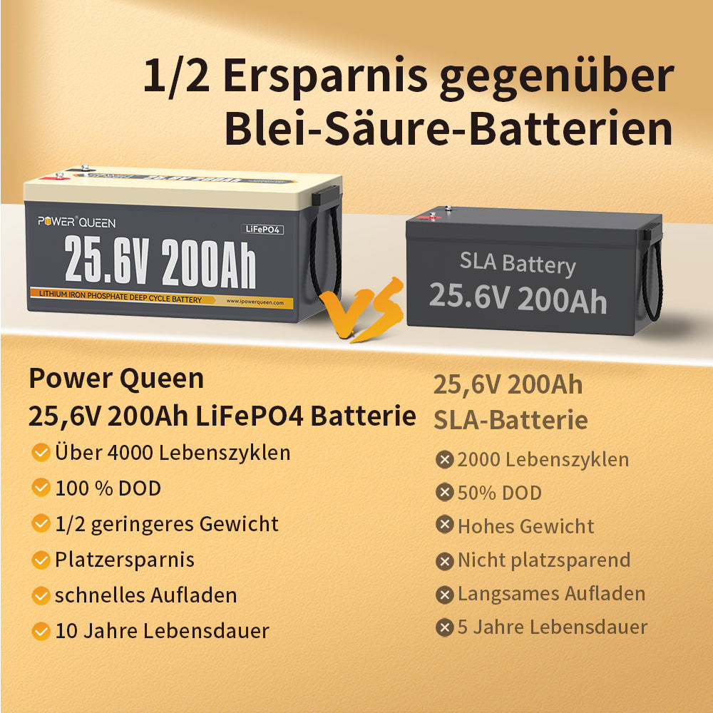 Power Queen 25,6V 200Ah LiFePO4 Batterie, Eingebautes 200A BMS