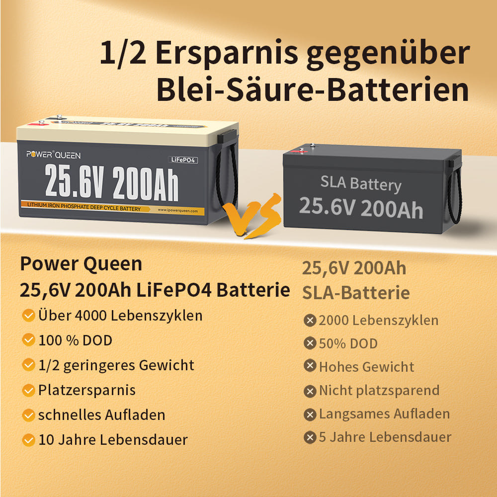 【0% MwSt.】Power Queen 24V 200Ah LiFePO4 Batterie, Eingebautes 200A BMS