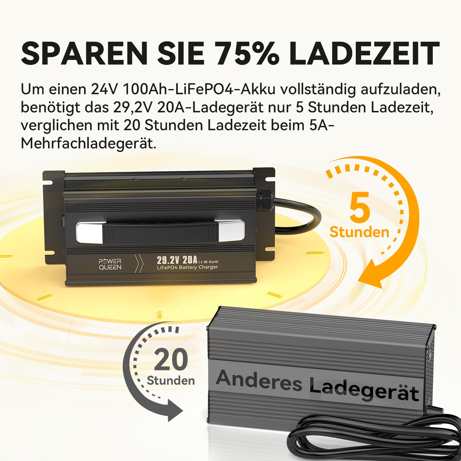 Carregador Power Queen 29.2V 20A LiFePO4 para bateria 24V LiFePO4