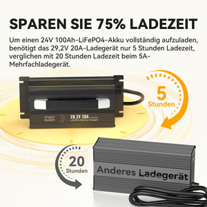 Power Queen 29,2V 20A LiFePO4 Ladegerät für 24V LiFePO4-Batterie