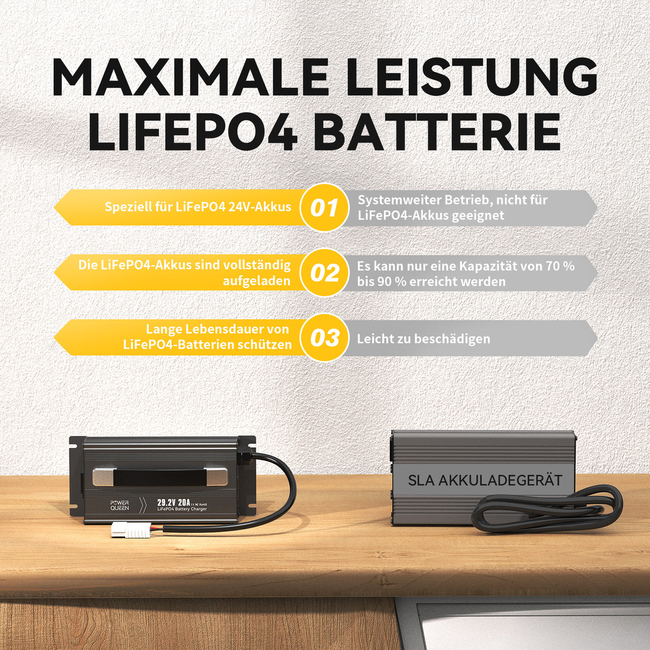 Power Queen 29,2V 20A LiFePO4 Ladegerät für 24V LiFePO4-Batterie
