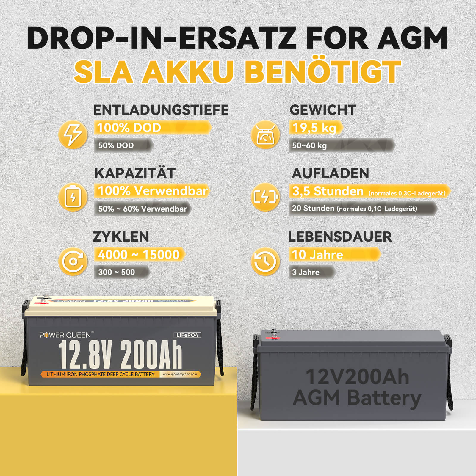 Drop-in-Ersatz für AGM Batterie