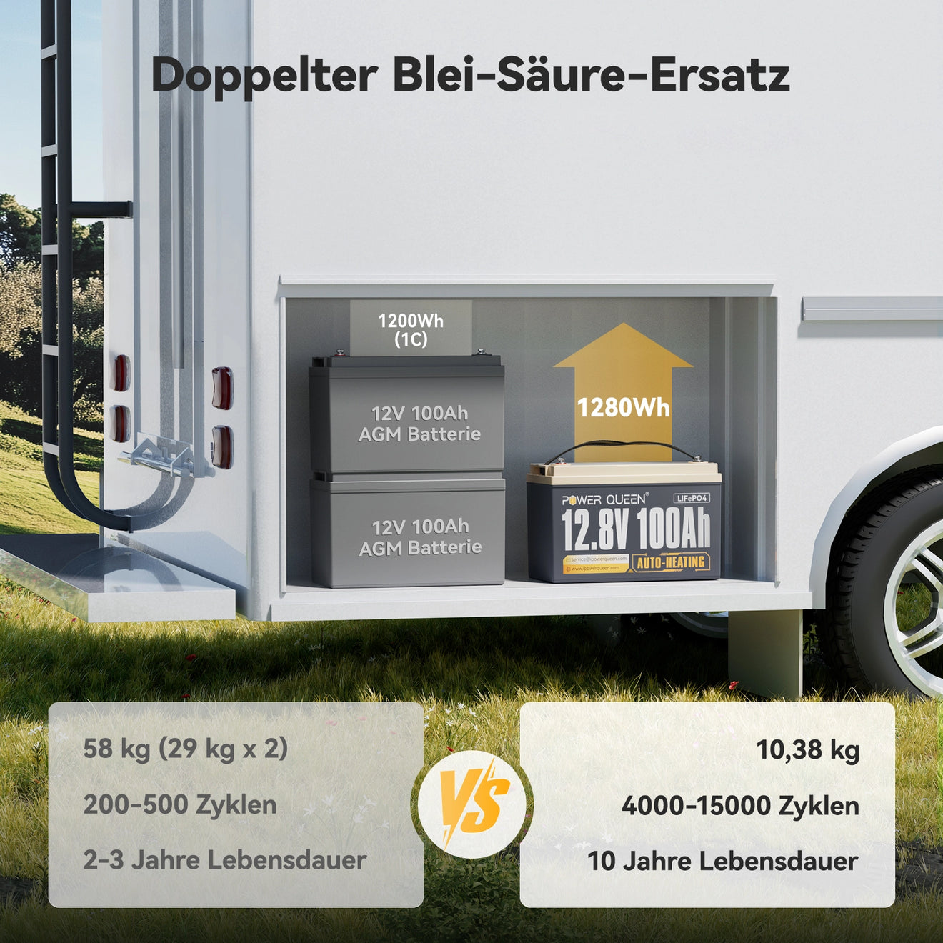 Power Queen 12V 100Ah Selbstheizende LiFePO4 Batterie, Eingebautes 100A BMS