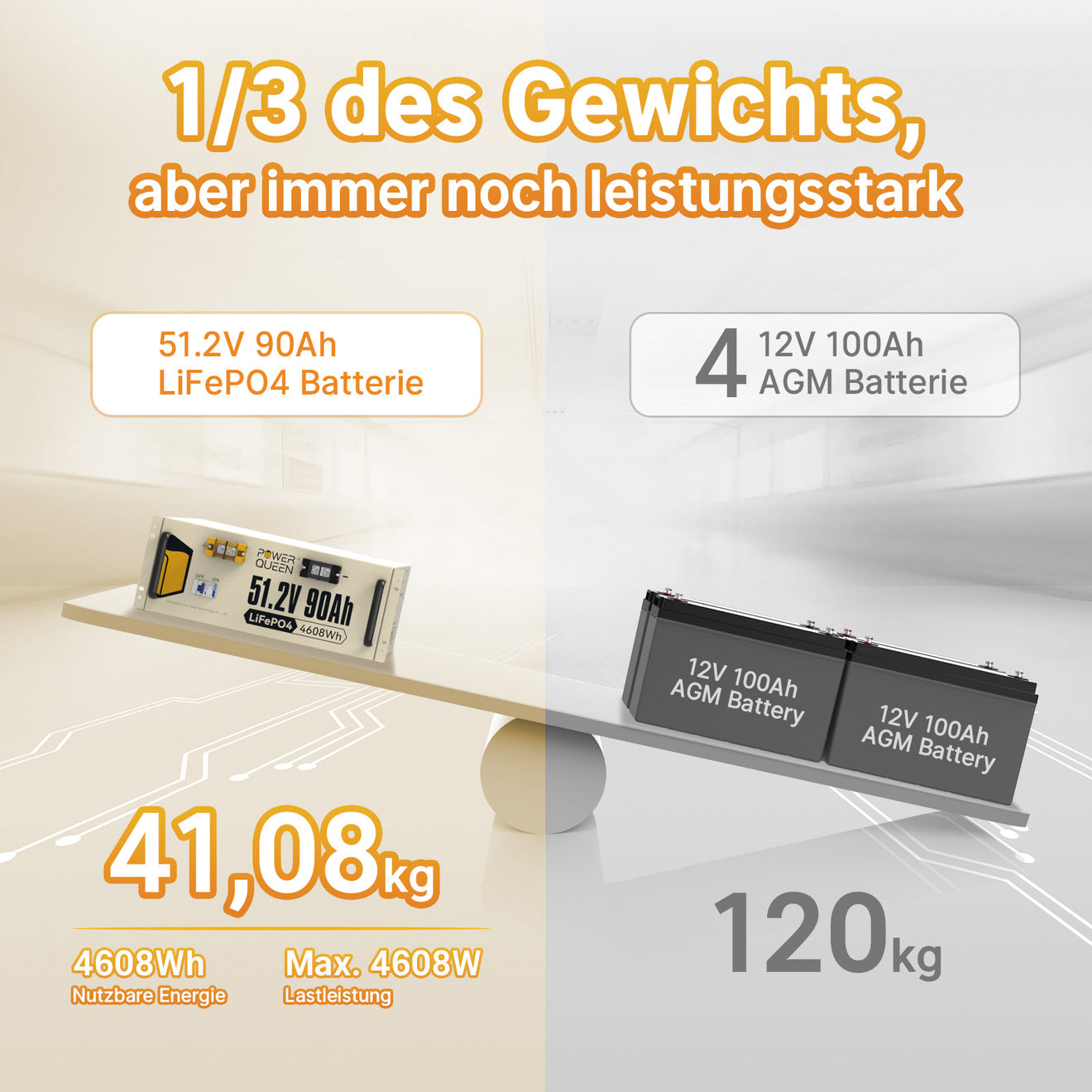 【0% IVA】Batteria Power Queen 51,2 V 90 Ah LiFePO4, BMS integrato da 90 A