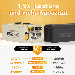 【0% Mwst.】Power Queen 12V 240Ah LiFePO4 Batterie, Eingebautes 150A BMS