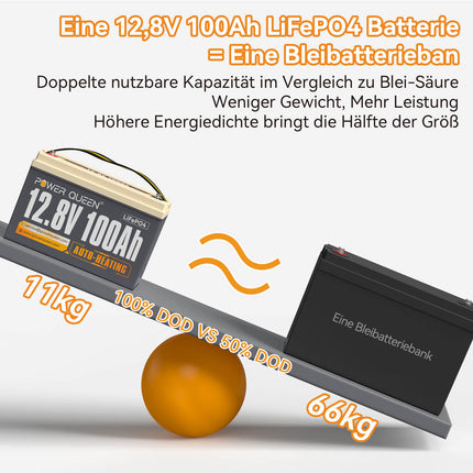 【Como nuevo】Batería LiFePO4 autocalentable Power Queen de 12 V y 100 Ah, BMS integrado de 100 A
