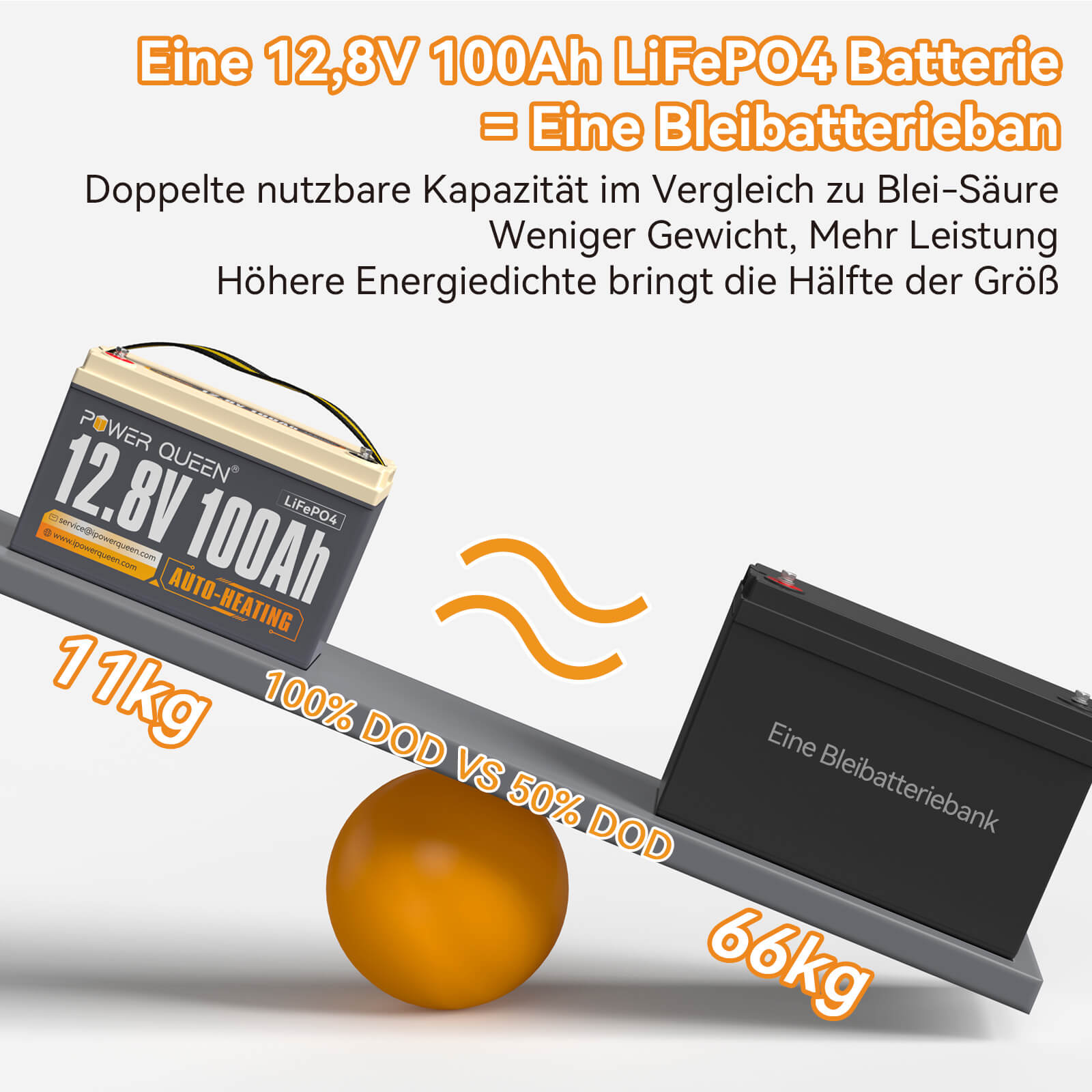 【Comme neuf】 Batterie LiFePO4 auto-chauffante Power Queen 12,8 V 100 Ah, BMS 100 A intégré