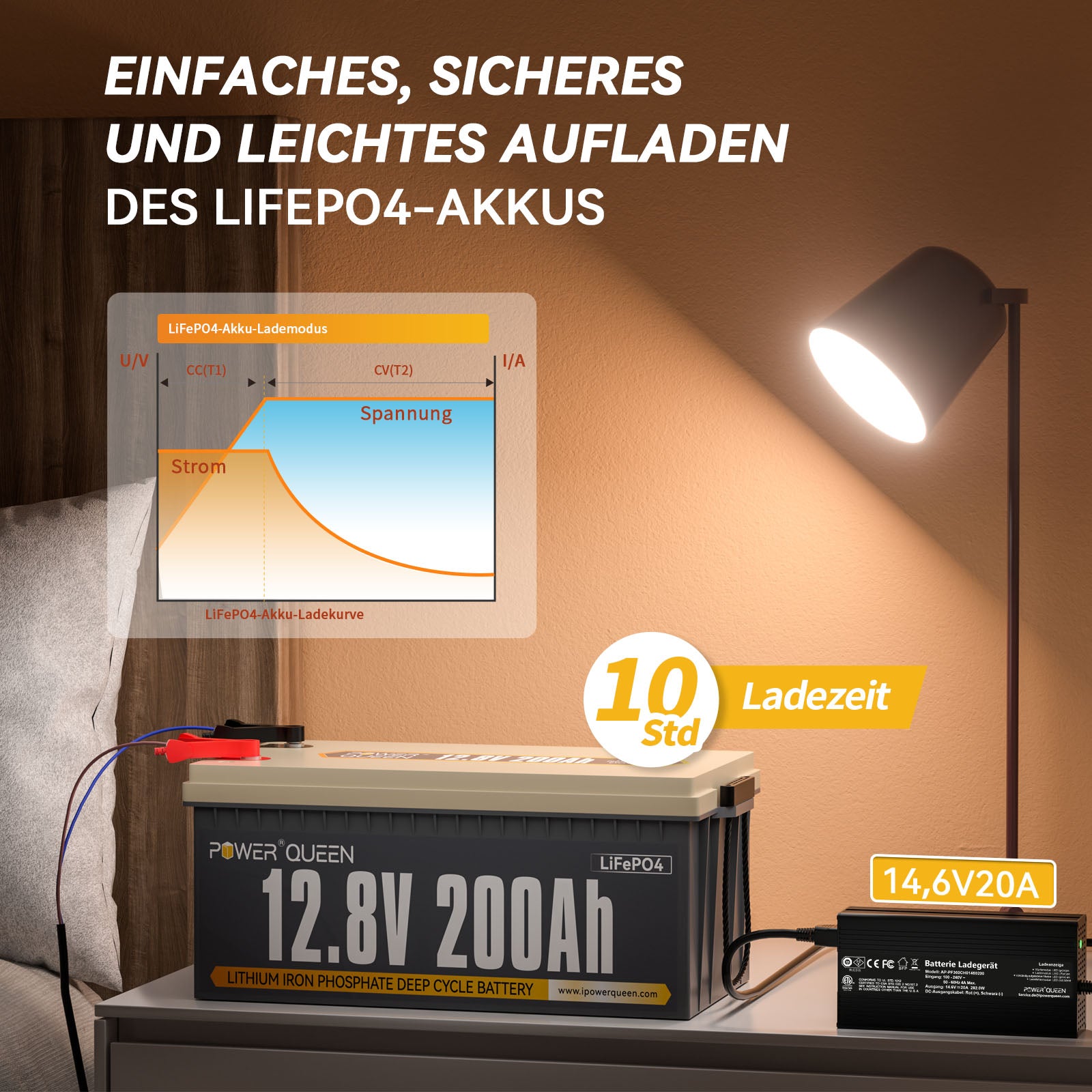 Power Queen 12,8V 200Ah LiFePO4-Akku mit 14,6V 20A LiFePO4 Ladegerät