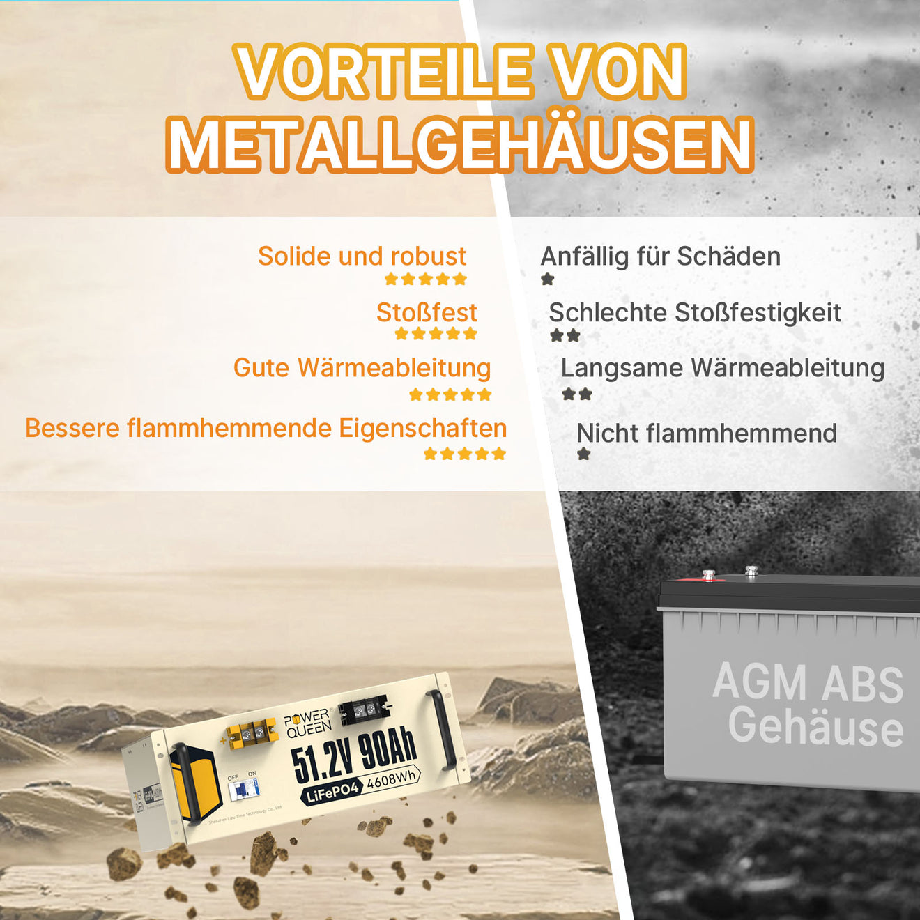 【Like Neu】Power Queen 51,2V 90Ah LiFePO4 Batterie, Eingebautes 90A BMS