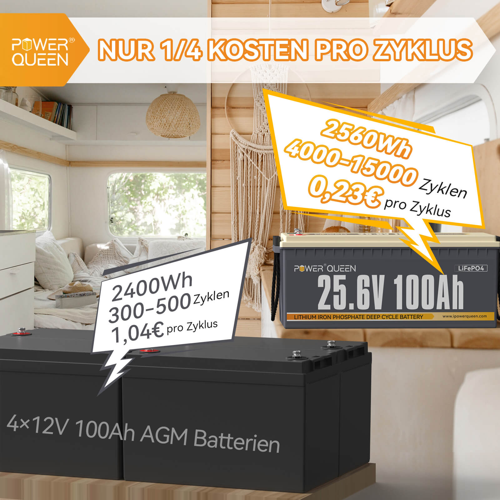 【Als nieuw】Power Queen 24V 100Ah LiFePO4-batterij, ingebouwd 100A BMS