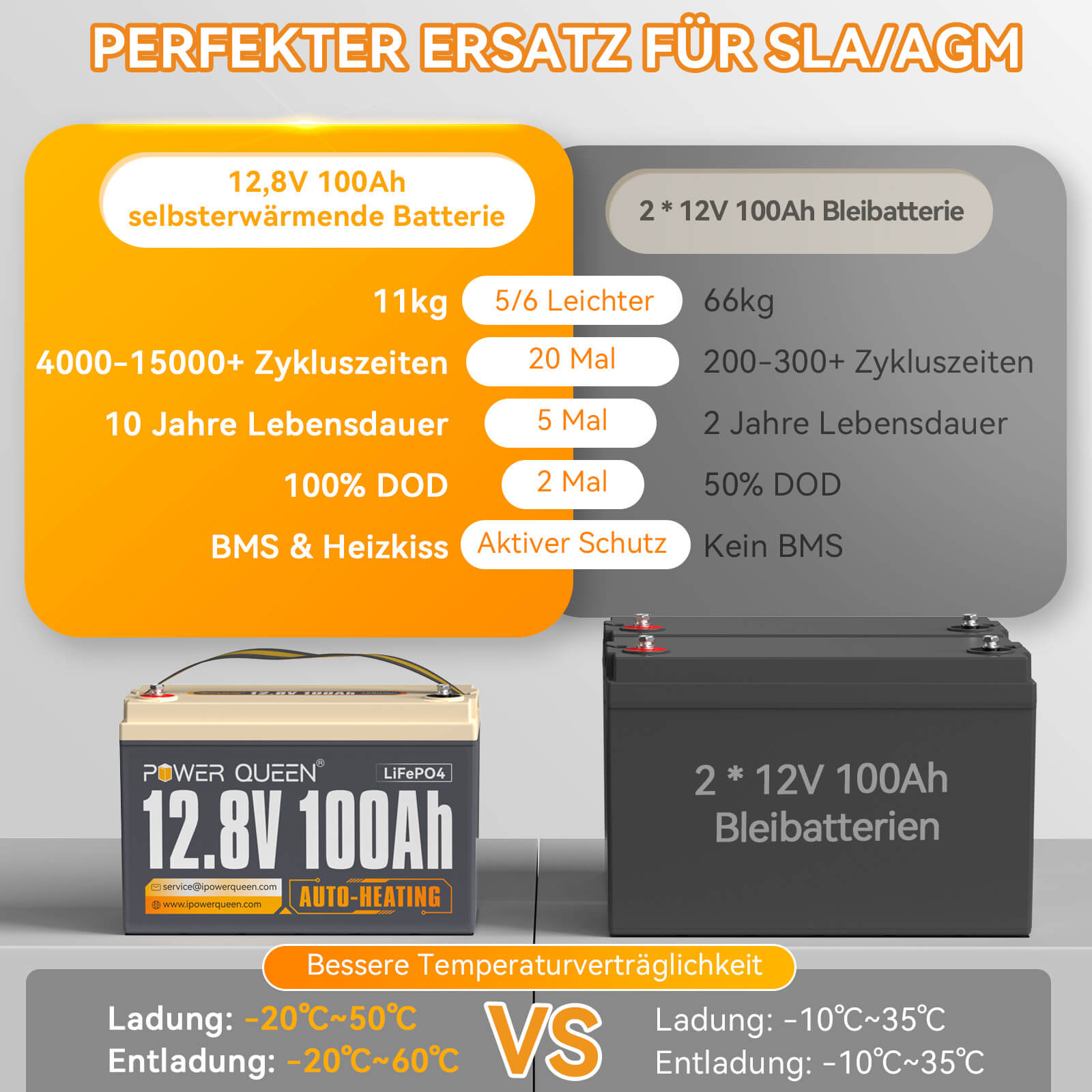 【Como nuevo】Batería LiFePO4 autocalentable Power Queen de 12,8 V y 100 Ah, BMS integrado de 100 A