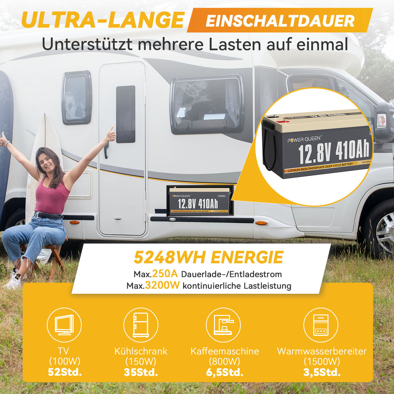 (0% BTW) Power Queen 12V 410Ah LiFePO4 accu, ingebouwde 250A BMS