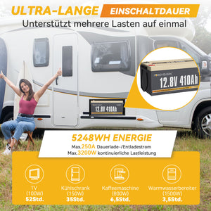 (0% BTW) Power Queen 12V 410Ah LiFePO4 accu, ingebouwde 250A BMS