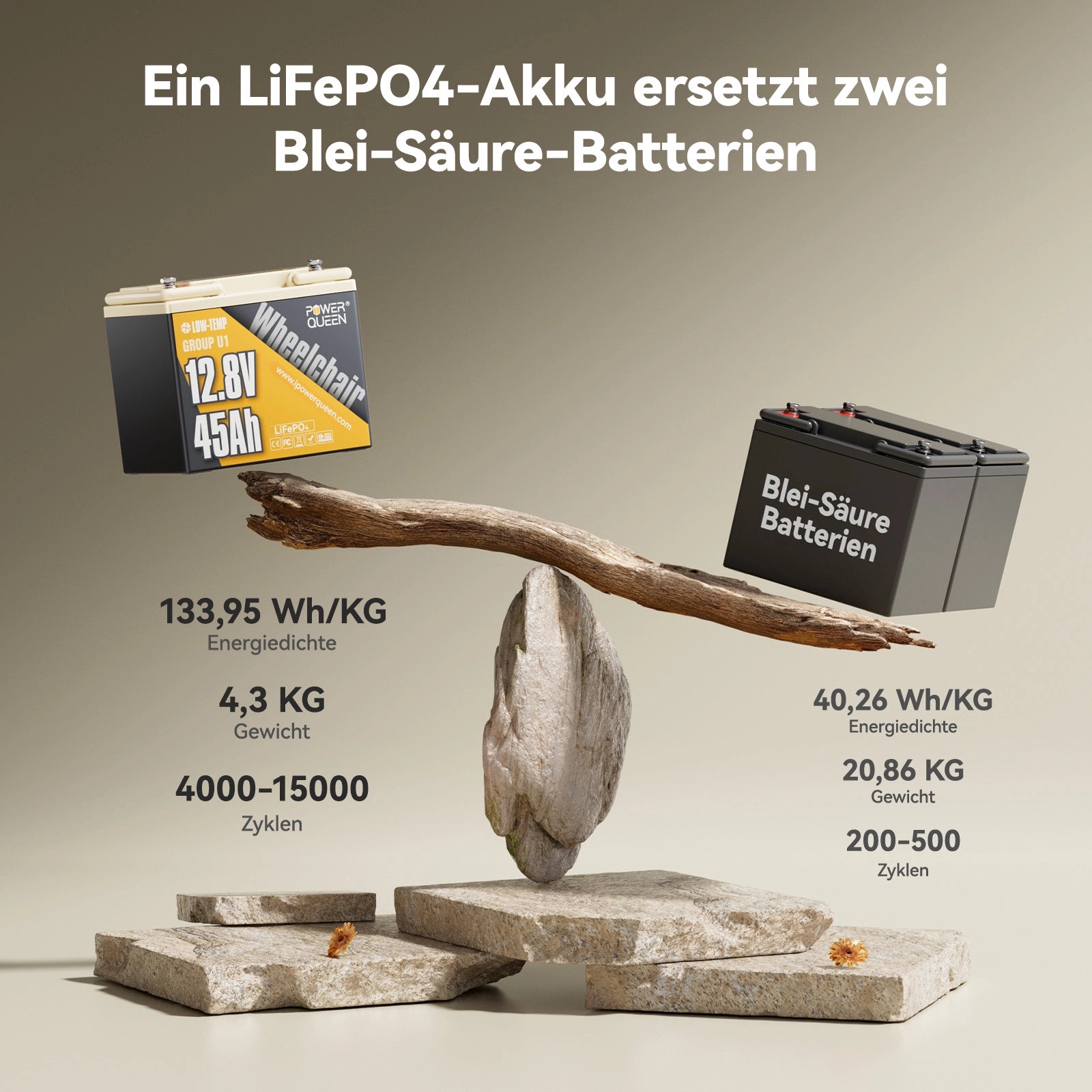 【0% ALV】 Power Queen LiFePO4 12V 45Ah Group U1 sähköajoneuvon akku