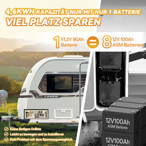 【Like Neu】Power Queen 51,2V 90Ah LiFePO4 Batterie, Eingebautes 90A BMS